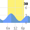 Bikar (Dawson) Atoll tide chart for Thursday, May 30, 2024