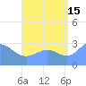 Bikar (Dawson) Atoll tide chart for Thursday, August 15, 2024