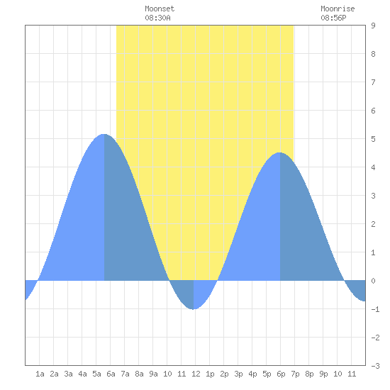 Bikar (Dawson) Atoll tide chart for Thursday, August 22, 2024