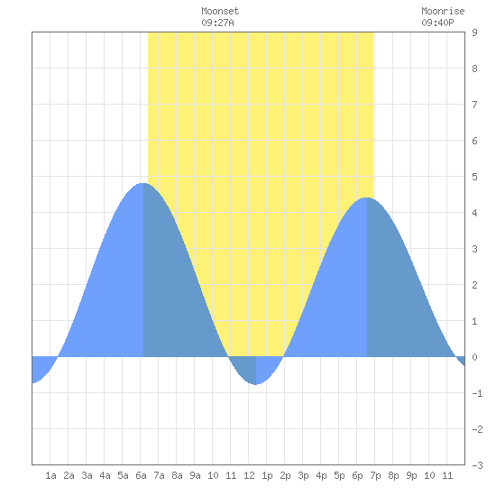 Bikar (Dawson) Atoll tide chart for Friday, August 23, 2024