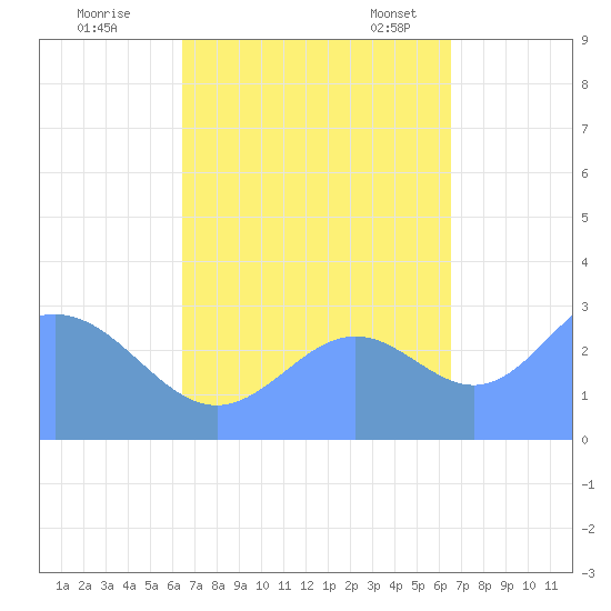 Bikar (Dawson) Atoll tide chart for Friday, September 27, 2024