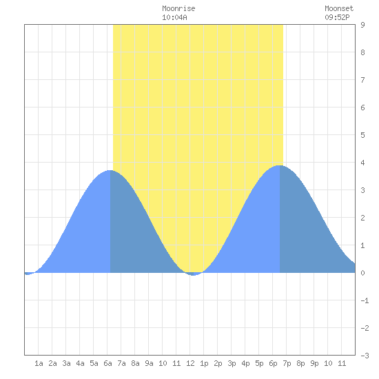 Bikar (Dawson) Atoll tide chart for Sunday, September 8, 2024