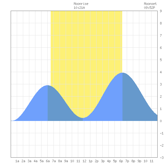Bikar (Dawson) Atoll tide chart for Wednesday, November 6, 2024