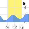 Bikar (Dawson) Atoll tide chart for Monday, December 9, 2024