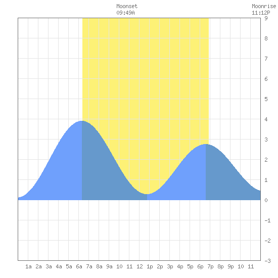 Bikar (Dawson) Atoll tide chart for Friday, April 18, 2025
