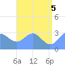 Bikar (Dawson) Atoll tide chart for Thursday, June 5, 2025
