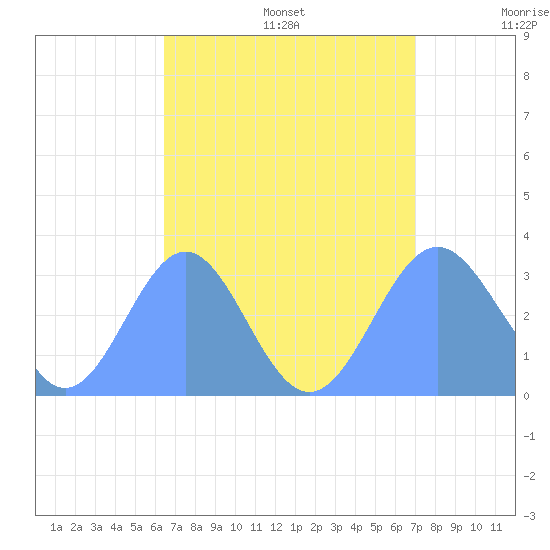 Bikar (Dawson) Atoll tide chart for Friday, August 15, 2025