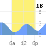 Bikar (Dawson) Atoll tide chart for Thursday, October 16, 2025