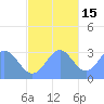 Bikar (Dawson) Atoll tide chart for Saturday, November 15, 2025