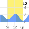Bikar (Dawson) Atoll tide chart for Tuesday, May 12, 2026