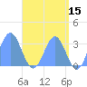 Bikar (Dawson) Atoll tide chart for Friday, May 15, 2026