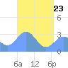 Bikar (Dawson) Atoll tide chart for Saturday, May 23, 2026