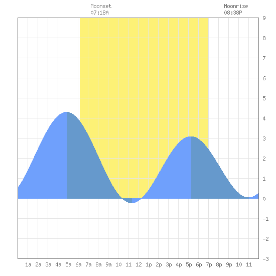 Bikar (Dawson) Atoll tide chart for Tuesday, June 2, 2026