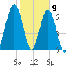 Savage Island tide chart for Saturday, January 9, 2021