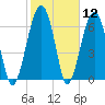 Savage Island tide chart for Friday, February 12, 2021