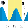 Savage Island tide chart for Friday, March 5, 2021