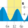 Savage Island tide chart for Saturday, March 6, 2021