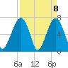 Savage Island tide chart for Thursday, April 8, 2021