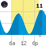 Savage Island tide chart for Tuesday, May 11, 2021