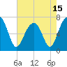 Savage Island tide chart for Saturday, May 15, 2021