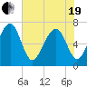 Savage Island tide chart for Wednesday, May 19, 2021