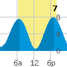 Savage Island tide chart for Friday, May 7, 2021