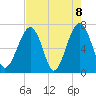 Savage Island tide chart for Saturday, May 8, 2021