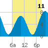 Savage Island tide chart for Friday, June 11, 2021