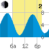 Savage Island tide chart for Wednesday, June 2, 2021