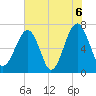 Savage Island tide chart for Sunday, June 6, 2021