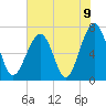 Savage Island tide chart for Wednesday, June 9, 2021