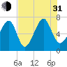 Savage Island tide chart for Saturday, July 31, 2021