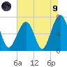 Savage Island tide chart for Friday, July 9, 2021