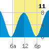 Savage Island tide chart for Wednesday, August 11, 2021