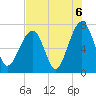 Savage Island tide chart for Friday, August 6, 2021