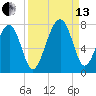 Savage Island tide chart for Monday, September 13, 2021