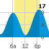 Savage Island tide chart for Friday, September 17, 2021
