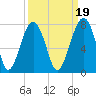Savage Island tide chart for Sunday, September 19, 2021