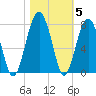 Savage Island tide chart for Friday, November 5, 2021