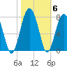 Savage Island tide chart for Saturday, November 6, 2021