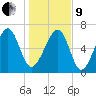 Savage Island tide chart for Sunday, January 9, 2022