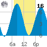 Savage Island tide chart for Wednesday, February 16, 2022