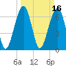 Savage Island tide chart for Wednesday, March 16, 2022