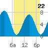 Savage Island tide chart for Friday, April 22, 2022