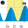 Savage Island tide chart for Saturday, April 30, 2022