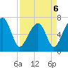 Savage Island tide chart for Wednesday, April 6, 2022