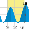 Savage Island tide chart for Sunday, May 15, 2022
