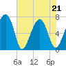 Savage Island tide chart for Saturday, May 21, 2022