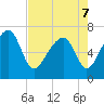 Savage Island tide chart for Saturday, May 7, 2022