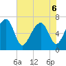 Savage Island tide chart for Monday, June 6, 2022